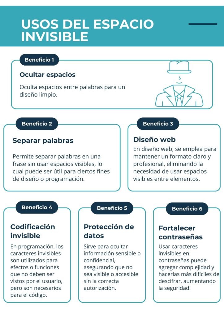 Usos del Espacio Invisible